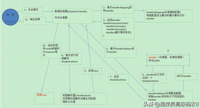 SpringBoot Web 應用源碼解析：綜合實戰(zhàn)和整體總結